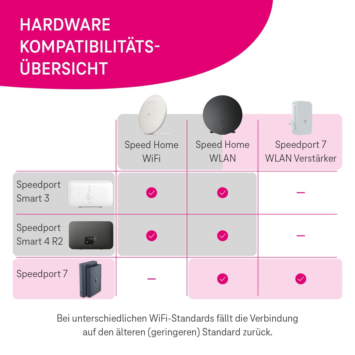 Telekom Speedport 7, blue – Image 3