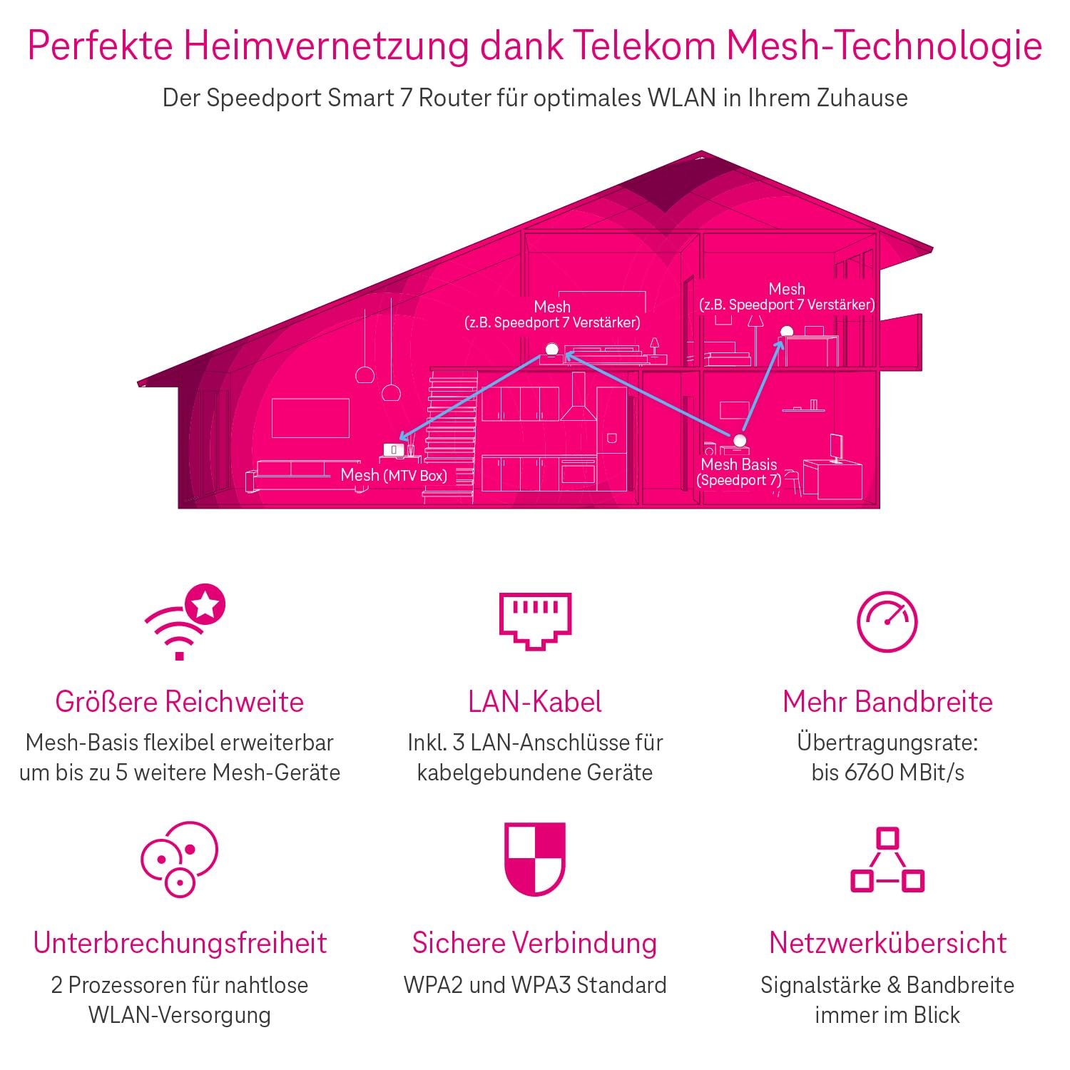 Telekom Speedport 7, blue – Image 4